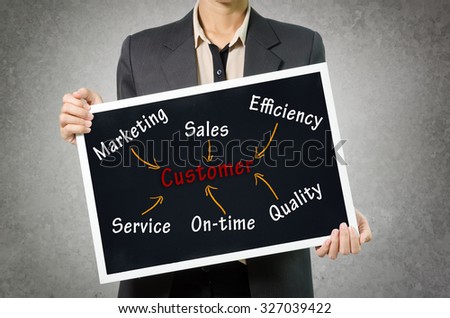 Business woman writing customer concept by marketing,Sales,efficiency,service,on-time,quality, in Black chalkboard on wall Background.