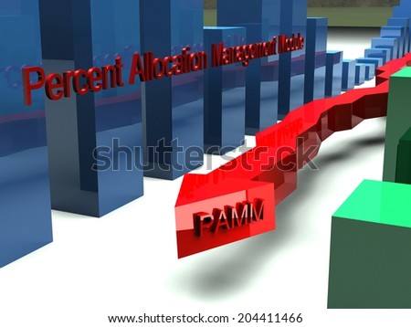 Foreign exchange percent allocation management module