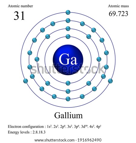 Gallium atomic structure has atomic number, atomic mass, electron configuration and energy levels.