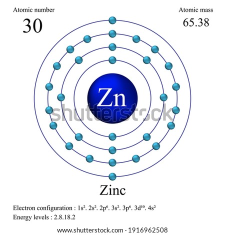 Atomic mass of zinc element