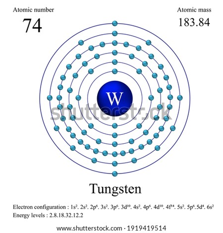 Tungsten atomic structure has atomic number, atomic mass, electron configuration and energy levels.