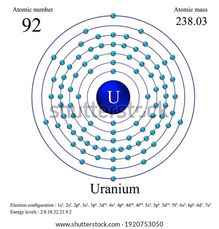 Uranium atomic number