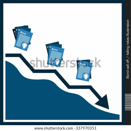 Bond sell off / falling interest rates