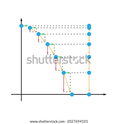 Projectile motion. Falling vs initial horizontal motion. blue object falls and moves towards the ground. Velocity vectors shown. Blue, red, green, orange colors. Black y and x axes. White background.