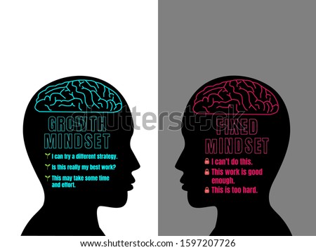 Human head with brain inside. Growth mindset VS Fixed mindset. Difference between a positive growth and a negative fixed mindset.