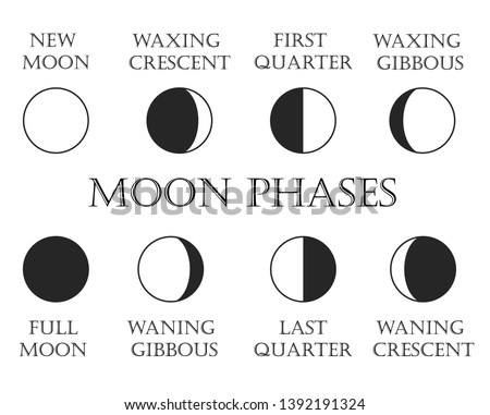 Moon Phases outline icons set. Lunar phases, cycles with titles isolated linear illustrations pack. Lunar calendar. New, Full Moon, Waning Crescent, First and Last Quarter. Shadow, shape