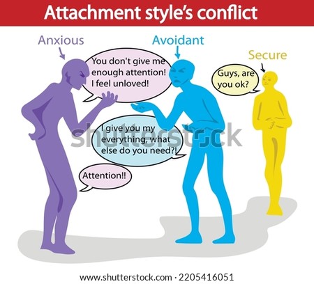 Attachment style theory, conflict between people. Anxious, Avoidant and Secure attachment styles, psychological theory