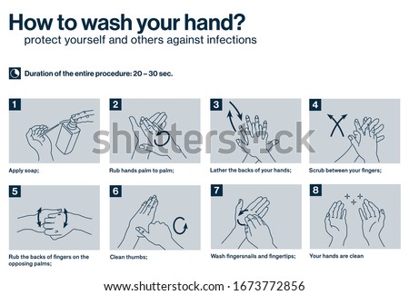 Steps how to wash hands. Healthcare educational infographic A4 poster: Prevention against coronavirus.