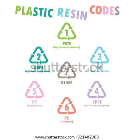 Resin identification code Free Vector / 4Vector