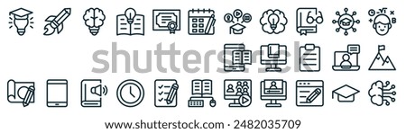 online learning icons such as idea, pencil, idea, creativity, learning, tablet, ai vector thin line icons for web design, mobile app.