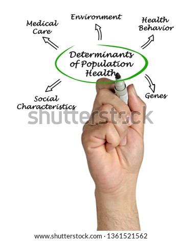Determinants of Population Health
