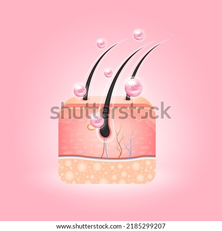 Collagen hair care over skin cells and Solutions hyaluronic acid. Are used for beauty advertisements. Medical science concept. 3D Realistic vector EPS10 illustration.