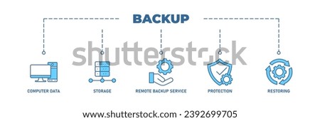 Backup banner web icon vector illustration concept for restoring data and recovery after loss and disaster with icon of computer data, storage, remote backup service, protection and restoring