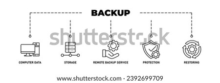 Backup banner web icon vector illustration concept for restoring data and recovery after loss and disaster with icon of computer data, storage, remote backup service, protection and restoring
