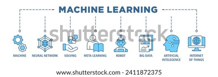 Machine learning banner web icon set vector illustration concept with icon of technology, engineering, algorthym, data analytics, clustering and computer science