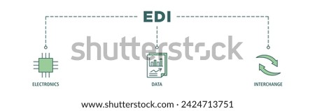 EDI banner web icon set vector illustration concept for electronic data interchange of business documents standard format with a cloud server, exchange, database, file, chart, automation, and process