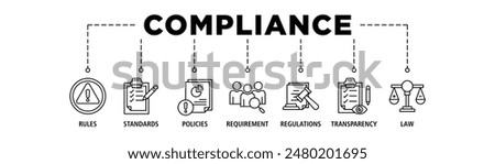 Compliance web banner icon set concept vector illustration contain rules, standards, policies, requirements, regulations, transparency and law.