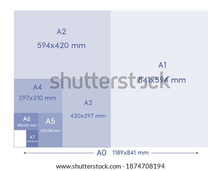 A-series paper formats size, A0 A1 A2 A3 A4 A5 A6 A7 with labels and dimensions in milimeters. International standard ISO paper size proportions the actual real millimeter size