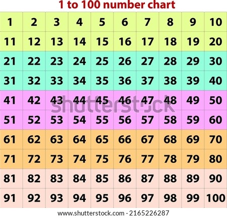 1 to 100 number chart for kindergarten, maths activity for children, useful tools for teaching