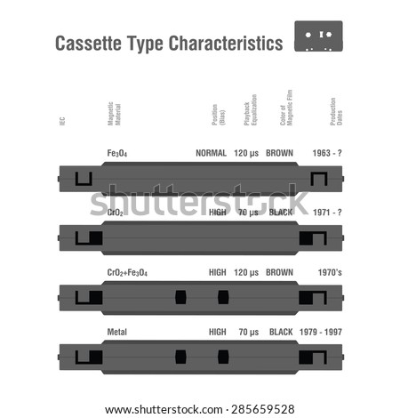 Compact cassette type characteristics.