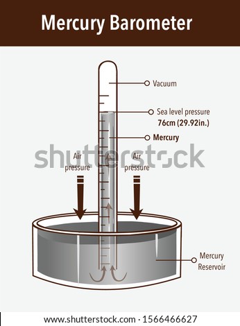 Similar – Image, Stock Photo tendency Nature Climate