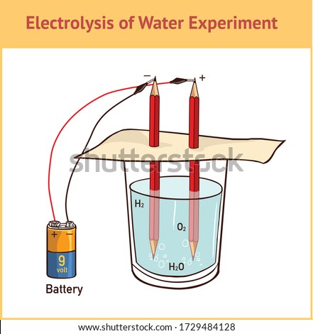 Vector illustration of Electrolysis: Splitting Water