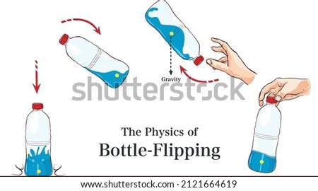 The Physics of Bottl Flipping vector illustration