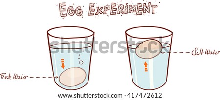 Vector Images Illustrations And Cliparts Egg Floating In