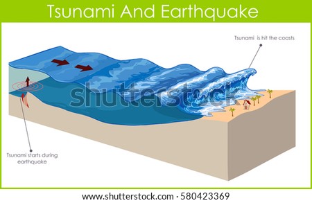 A tsunami is a series of huge waves.