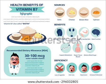 health benefit of vitamin b7 biotin infographic, vector illustration.