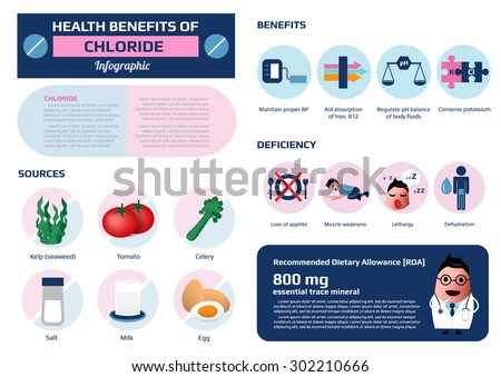 Health Benefits Of Chloride Infographic, Vector Illustration ...