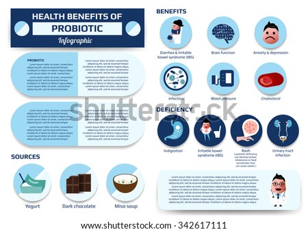 Health Benefits Of Probiotic Infographic, Supplement Vector ...