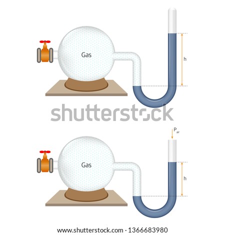Manometer with gas and liquid in the valve. Open air and gas pressure test, closed and open end manometer, physics, pressure, science, pressure gauge.