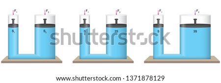 Water Circle. Pascal Principle. Water test with three different sizes of piston.