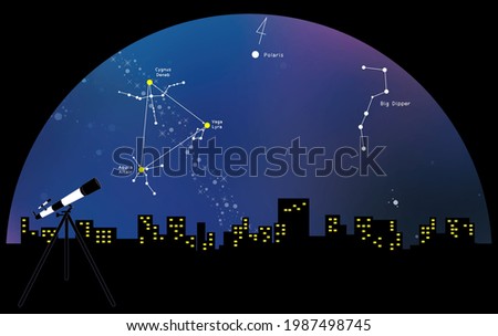 An image illustration of observing the summer constellations and the North Star with a telescope.
Black background.