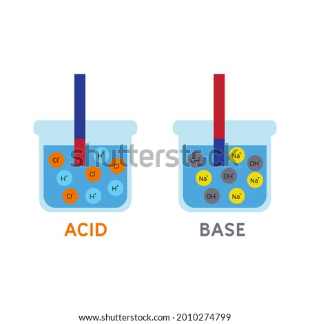 Acid and base reaction which can be used to determine pH, litmus paper Icon, Logo, and illustration Vector