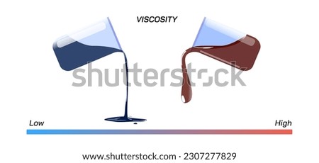 Viscosity is a measure of a fluid's resistance to flow. Good illustration of viscosity. Viscous liquid and their properties. Less viscous versus  more viscous.Types of fluids. Liquid and fluid science