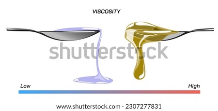 Viscosity is a measure of a fluid's resistance to flow. Good illustration of viscosity. Viscous liquid and their properties. Less viscous versus  more viscous.Types of fluids. Liquid and fluid science