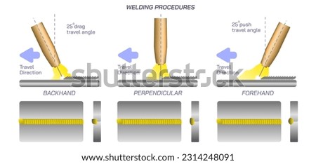 Welding procedures and right angles vector illustration. Welding speed, torch angle. push vs drag welding positions. types of welding technique. Right electrode angles. vertical and horizontal