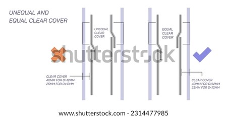Reinforcement column structure diagrams. Right way arrangements. lapping and staggered bars vector illustration. spacing and clear cover graphs. Civil engineering study materials. load and pressure. 