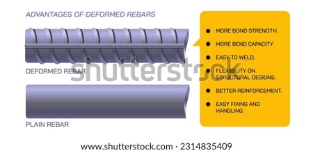 Plain vs Deformed rebar steel rod comparison. Advantages of deformed rebar steel rod. How effective is to use deformed carbon steel rebar rods in different structural designs vector illustration.