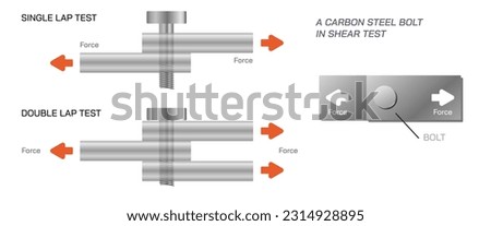 Shear stress and torsional load vector illustration. Internal stress resultants. resistance to force and shear load capacity image. example of shear load. force and bending moment. bending stress. 