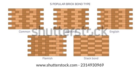 Frequently used brick types and Brick bond type. burnt, dried,sand lime, engineering brick, fly ash, fire brick, running bond, common, english bond, flemish, stack bond. vector illustration. education