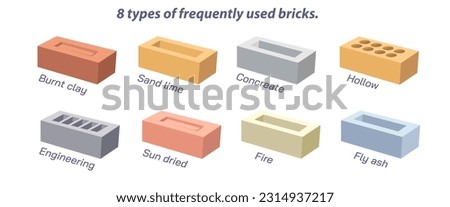 8 types of frequently used bricks. sun dried, burnt clay brick, sand lime, fly ash brick, hollow bricks, fire brick, concrete and engineering brick. Structural engineering equipments and materials