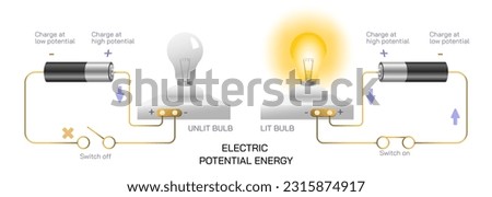 Electric potential energy Scientific laws direction of current flow, thrust or motion and magnetic field. Current and voltage law. Electricity and General physics study material vector illustration. 