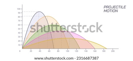 Projectile motion fundamental concept unveils captivating nature of objects propelled into air. Law of motion. Gravitational forces. Height length multiple forces. General physics vector illustration.