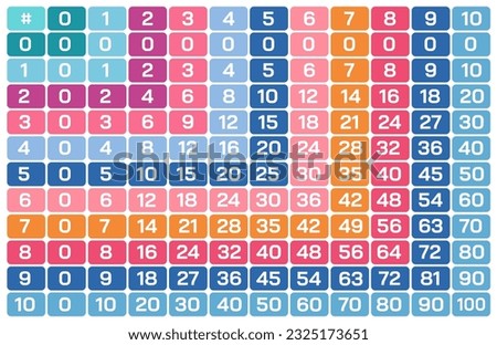 Printable multiplication Tables and chart 1 to 10. A multiplication table is a list of multiples of a number and is also commonly referred to as the times table. Maths tables vector illustration. 