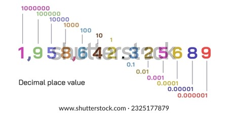 Decimal Place Value. A decimal place value is the value of the digit based on its position. Multiply the digit by the decimal place value. Vector illustration. The name of each position of the number.