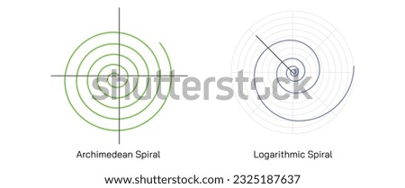 The Archimedean spiral the arithmetic  spiral. mathematician archimedes law. Locus corresponding to the locations over time of the point moving away from a fixed point with constant speed. vector