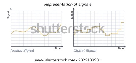 Analog signal and digital signal. Difference between analog and digital signal vector illustration. Carrying data from one system to another. A function that conveys information about a phenomenon.
